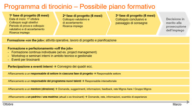 Plan de formation sommaire General Management Trainee Plan de formation sommaire General Management Trainee